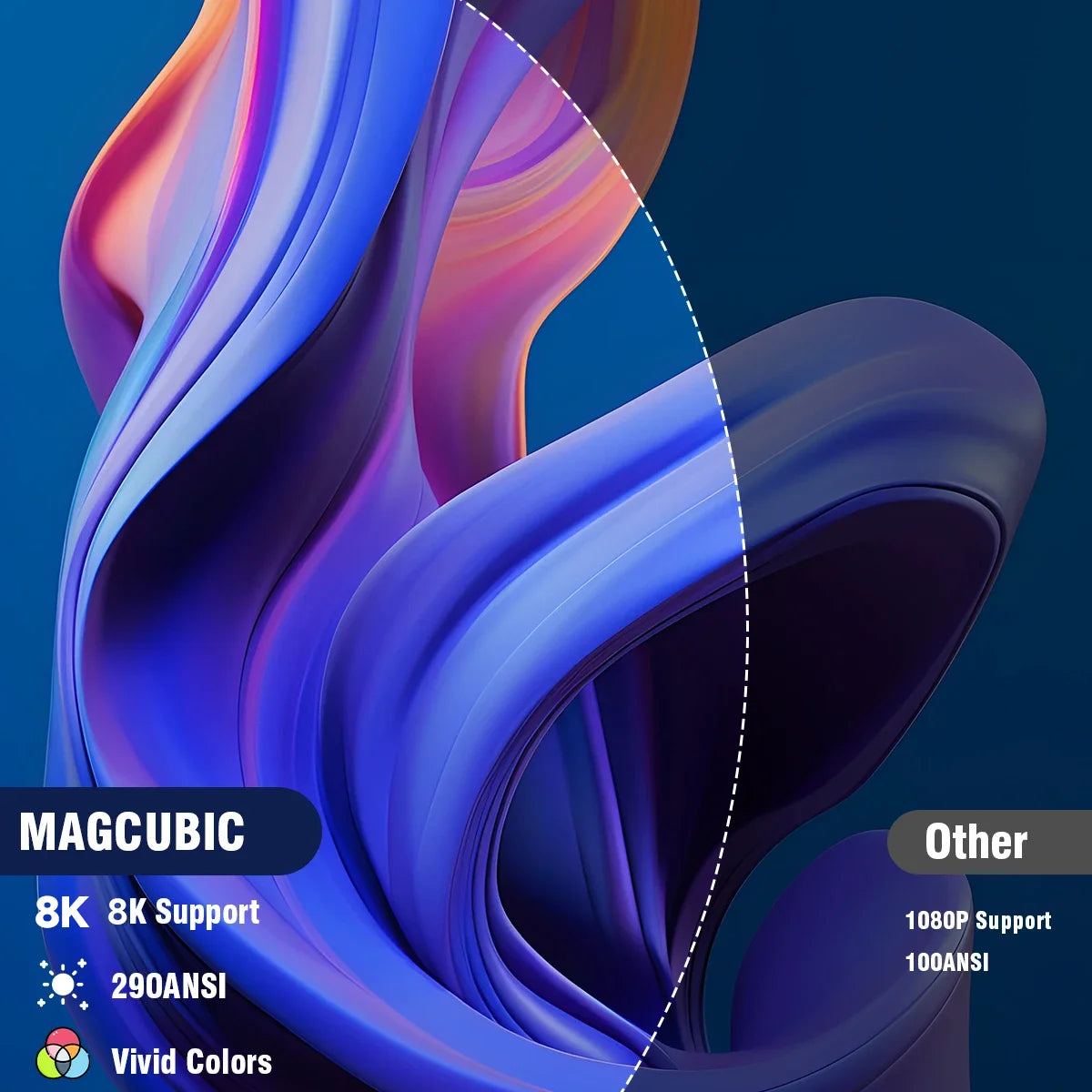 Magcubic Projector HY300 PRO 8K Android 14 Dual Wifi6 290ANSI Allwinner H726 BT5.4 1080P 1280*720P Home Cinema Outdoor Projetor