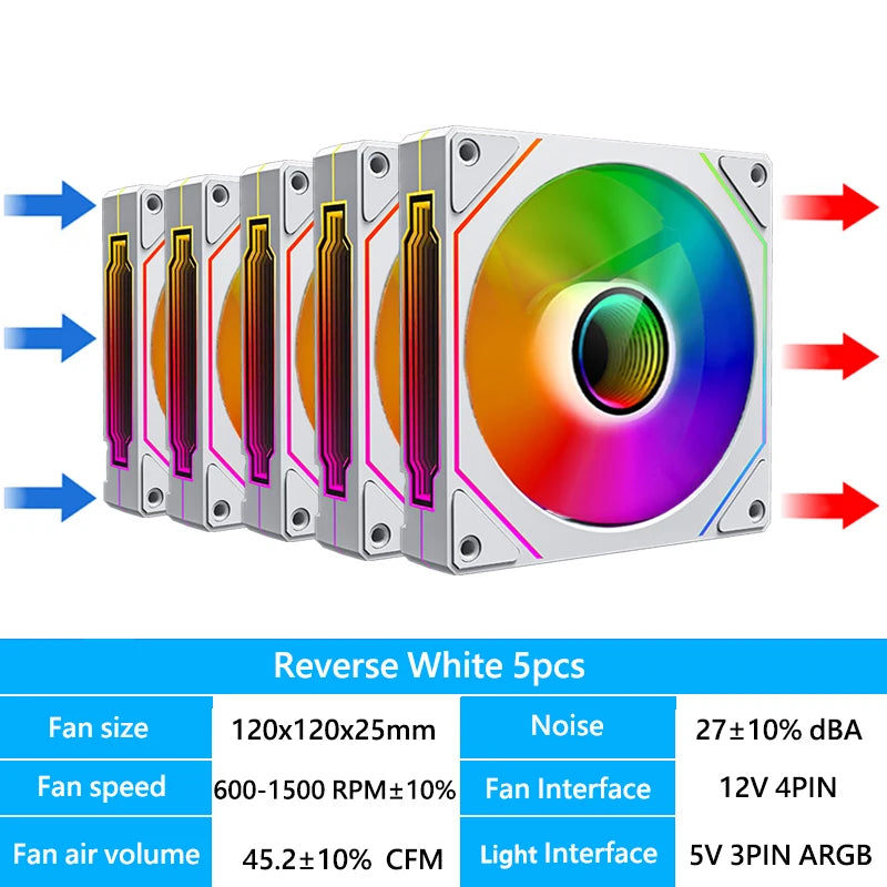 Ventilador RGB para PC 120mm