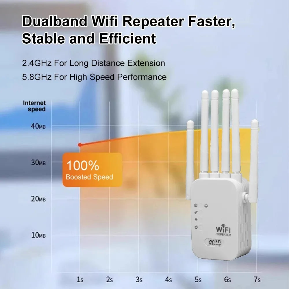 Amplificador WiFi 1200Mbps Doble Banda