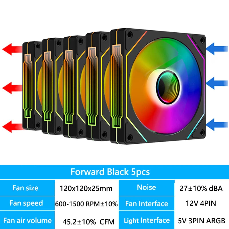 Ventilador RGB para PC 120mm