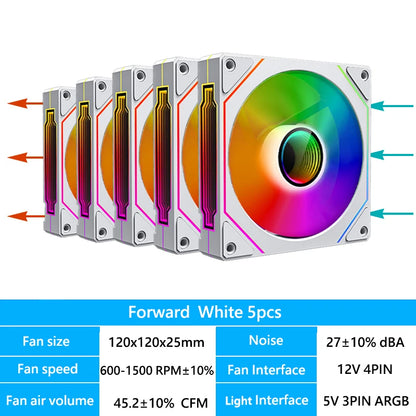 Ventilador RGB para PC 120mm